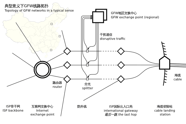 notion image